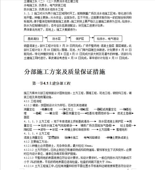 居住區(qū)園林景觀工程施工方案與噴泉設(shè)計(jì)要點(diǎn)